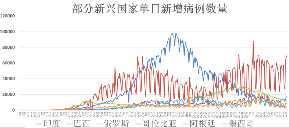 病例人数公布最新，全球疫情动态与应对策略