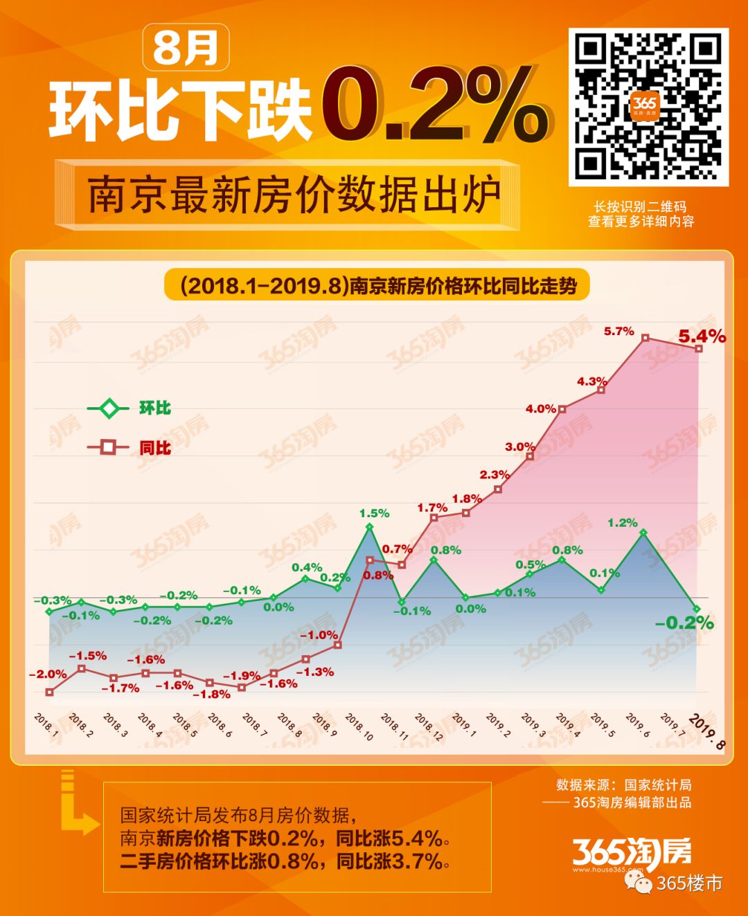 最新房价南京，市场趋势、影响因素及购房建议