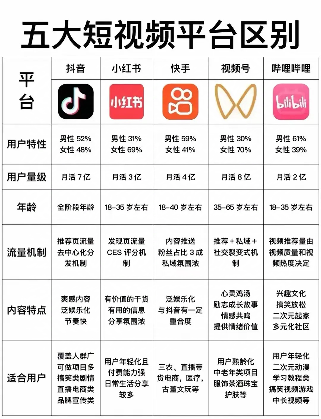 最新短视频模式，重塑内容消费与社交互动的新生态