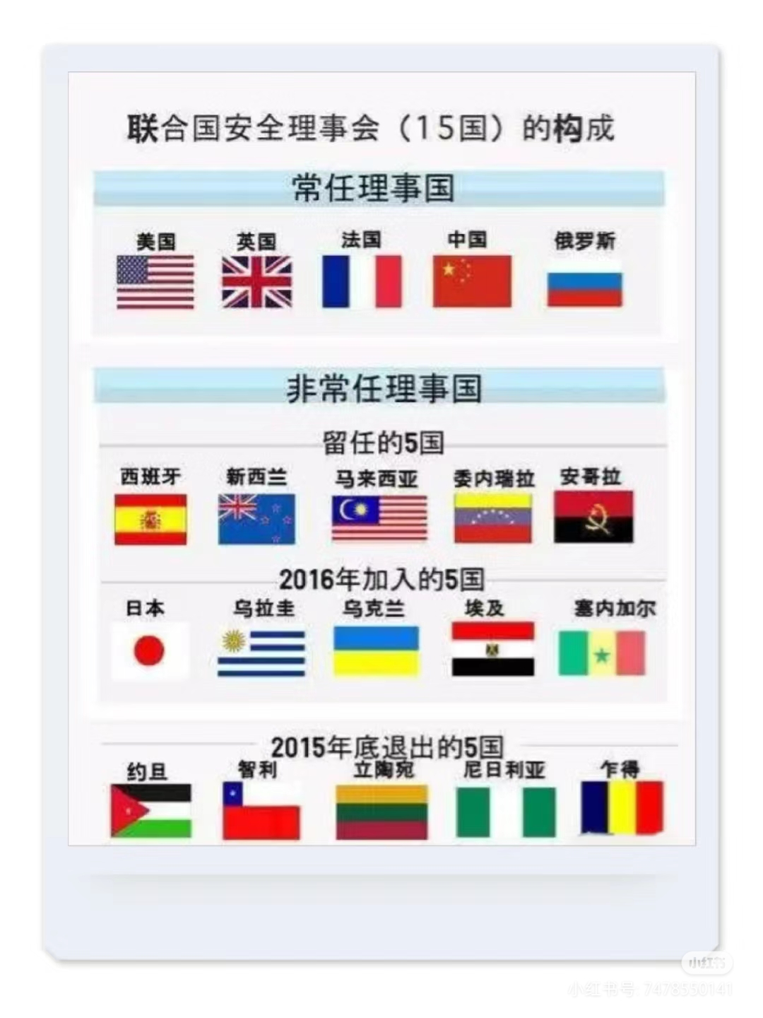 最新印度五常，崛起之路与全球影响