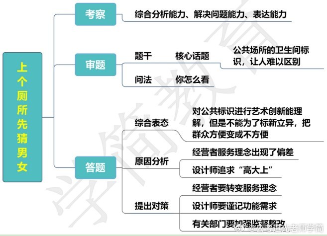 公考面试最新预测，多维度解析与应对策略