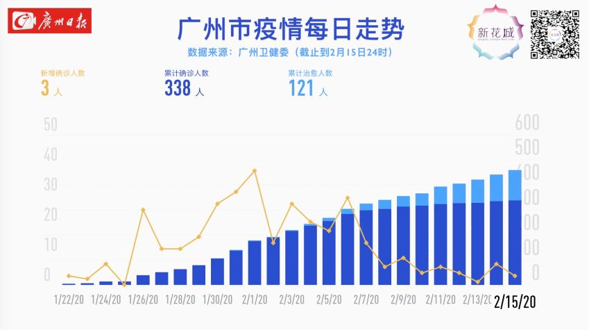 广东肺炎疫情最新通报，防控成效显著，经济复苏稳步前行