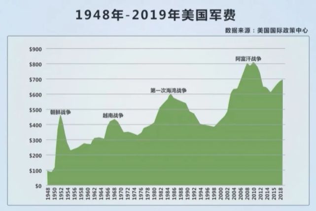 美国最新武器价格，高昂的军费开支与全球军事竞赛的较量
