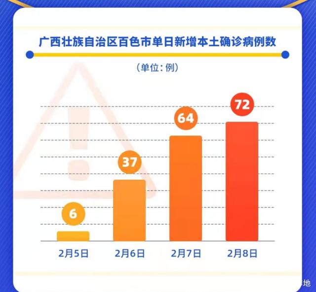 最新广西冠状肺炎疫情，防控成效显著，经济复苏稳步前行