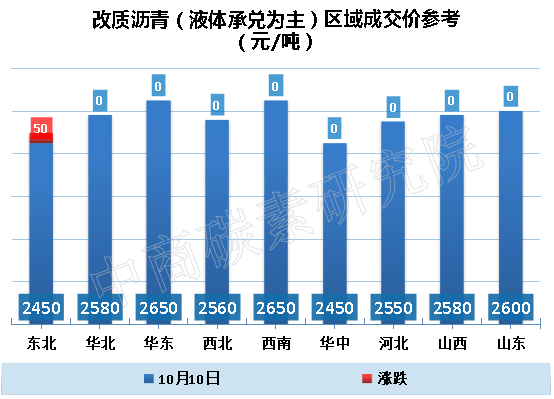 中国石化价格最新价格，市场趋势、影响因素及未来展望