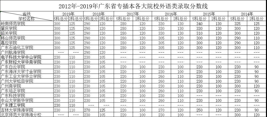 广东专插本最新动态，政策调整、备考指南与未来展望