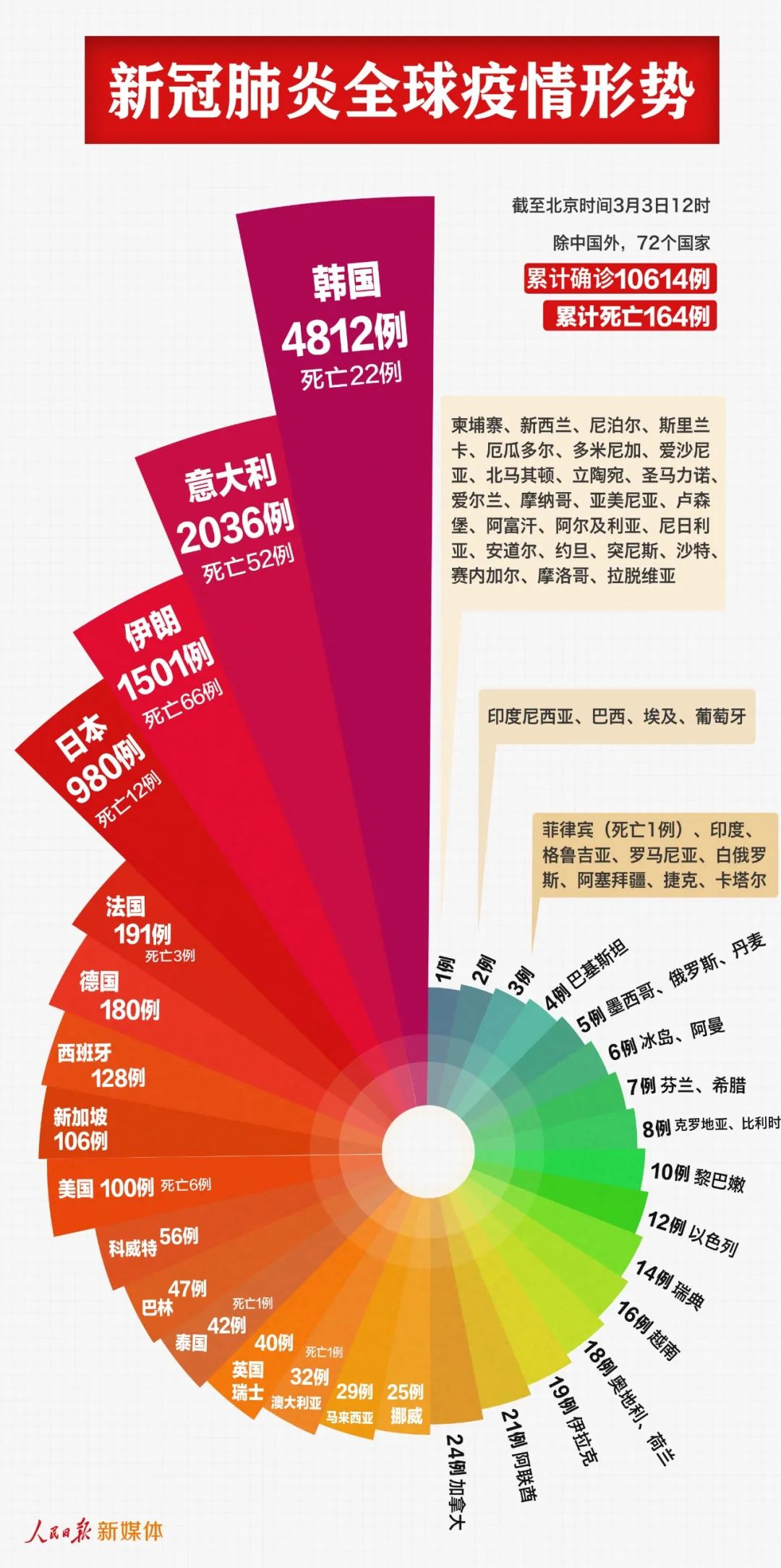 疫情新增病例最新全国，挑战与希望并存