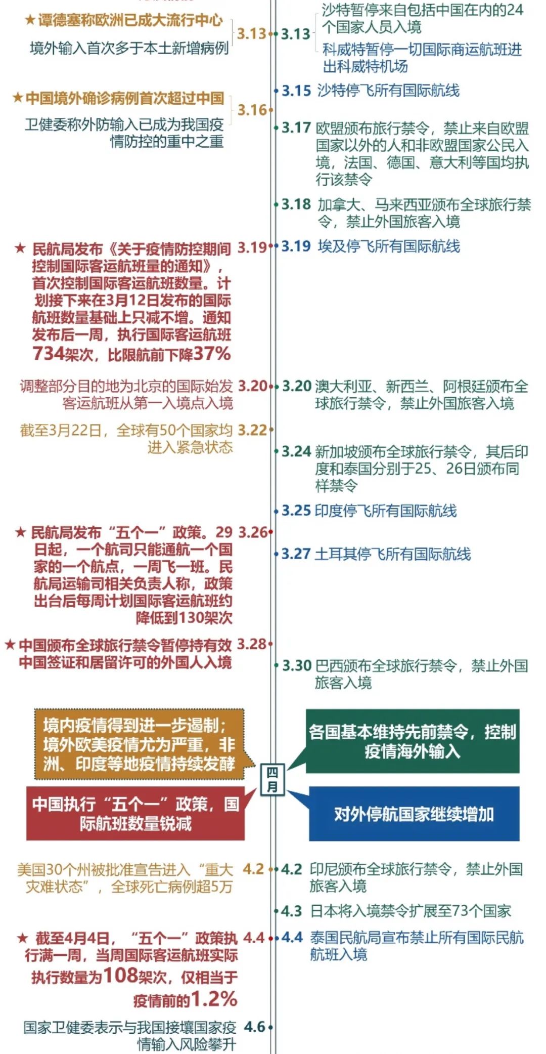 入境最新政策，全球旅行的新常态与调整
