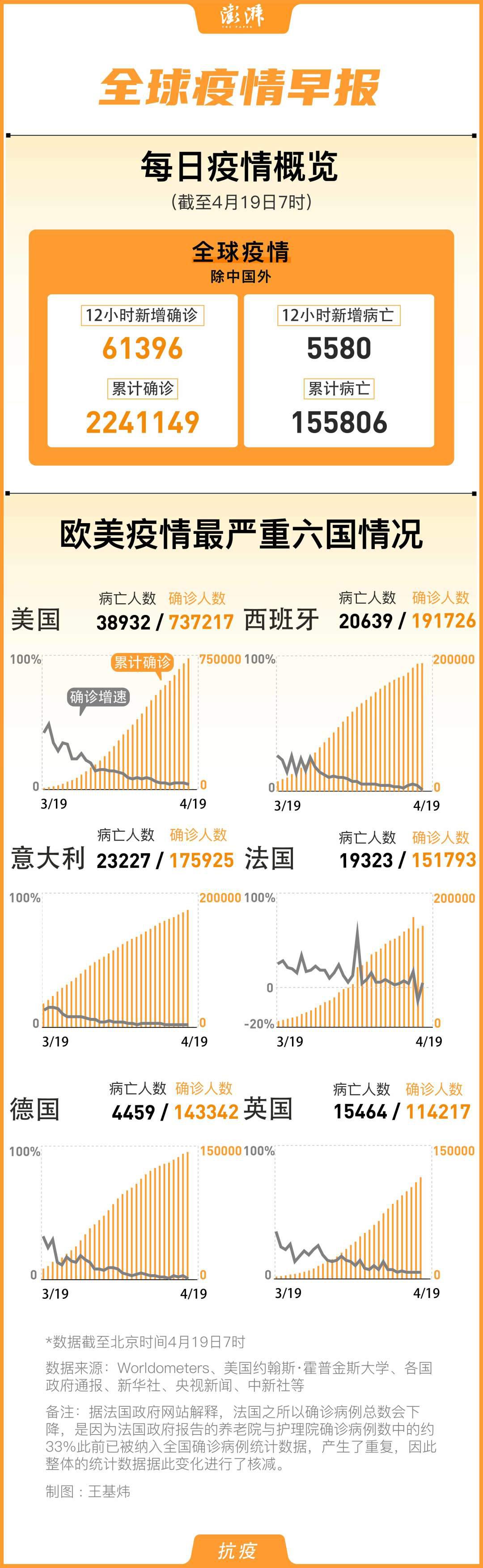 实时报道最新疫情，全球抗疫战况与未来展望