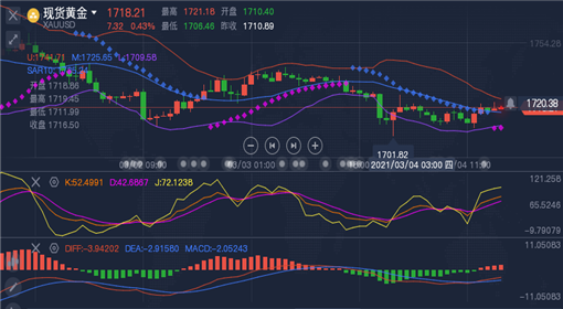现货黄金最新操作策略，精准布局，稳健盈利