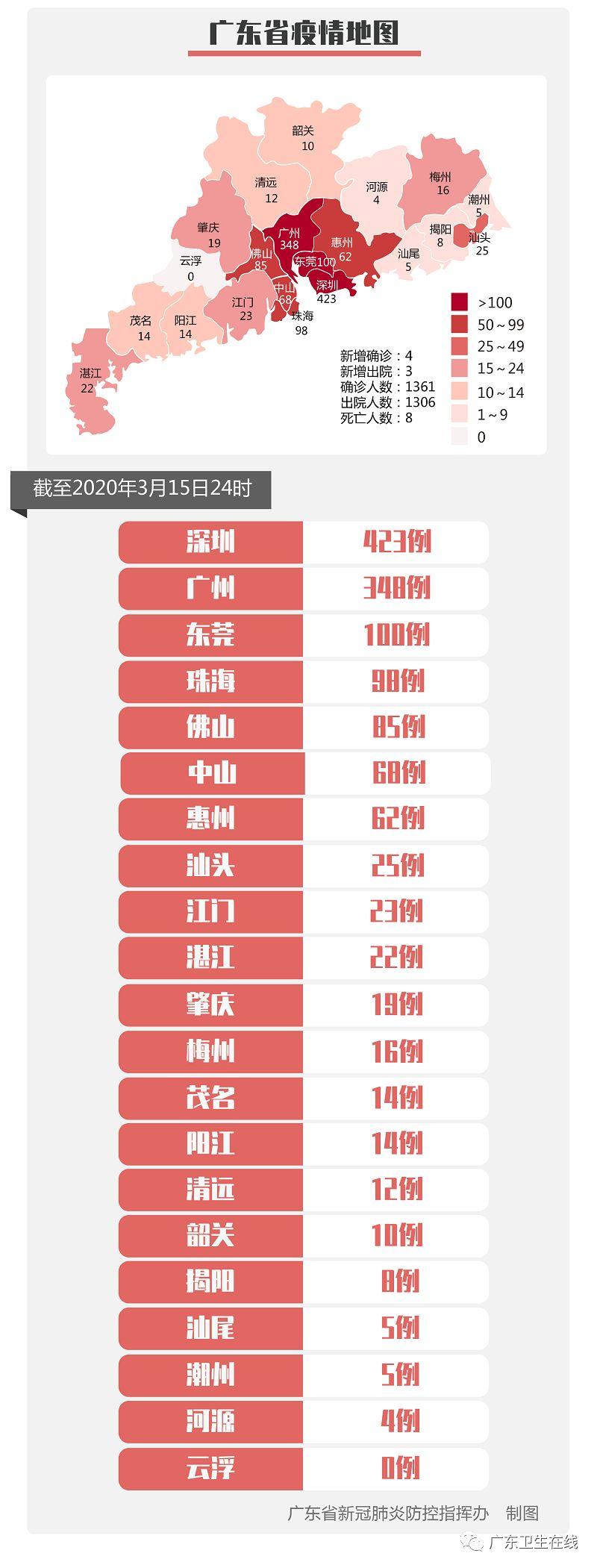 广东境外输入病例最新动态，防控挑战与应对策略