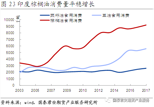 最新期货棕榈油，市场趋势、影响因素及投资策略