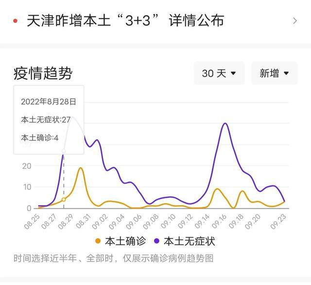 天津最新疫情发布图，疫情动态与防控措施全面解析