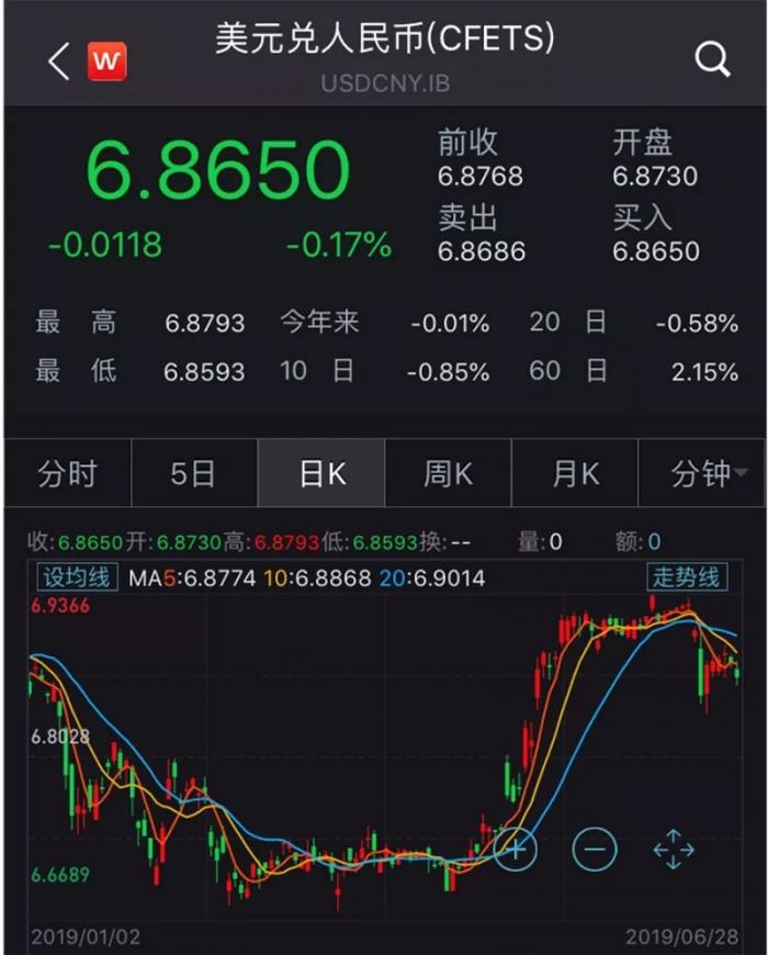 国外汇率最新动态，全球经济格局下的货币走势分析