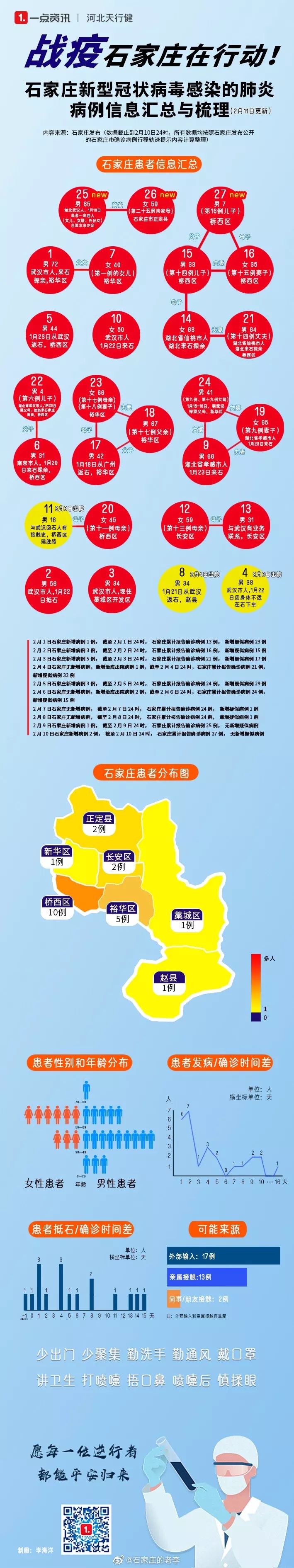 河北疫情最新确诊人员，全面分析与防控策略
