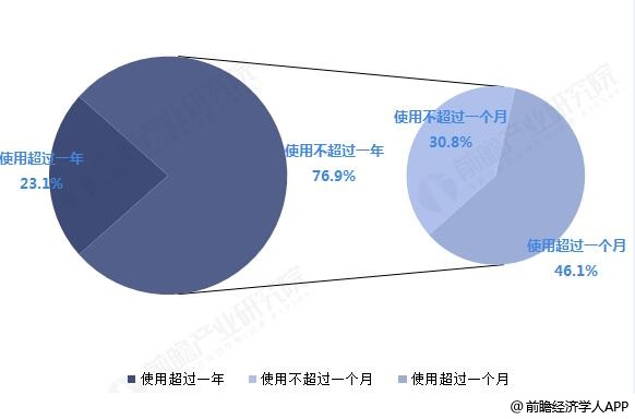 最新上市公司研究，探索市场趋势与潜力