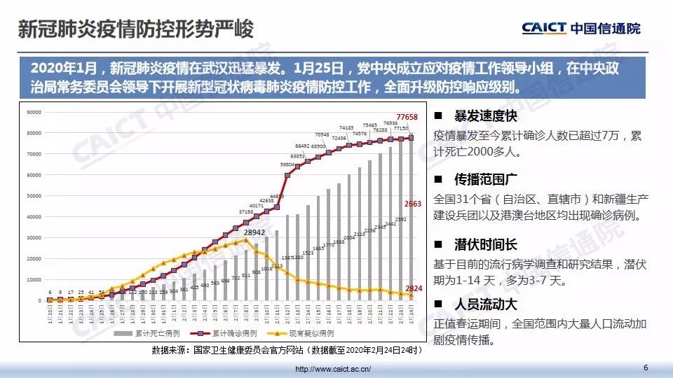 疫情下的中国，最新动态与应对策略